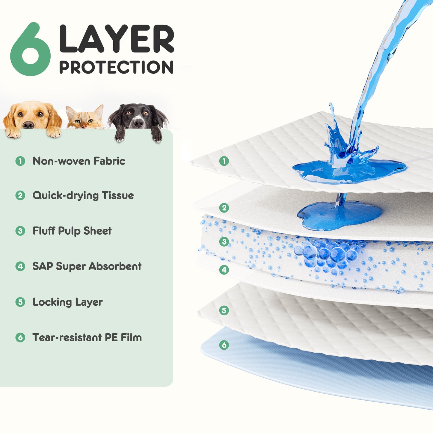 Leak-Proof, Disposable Pee Pads