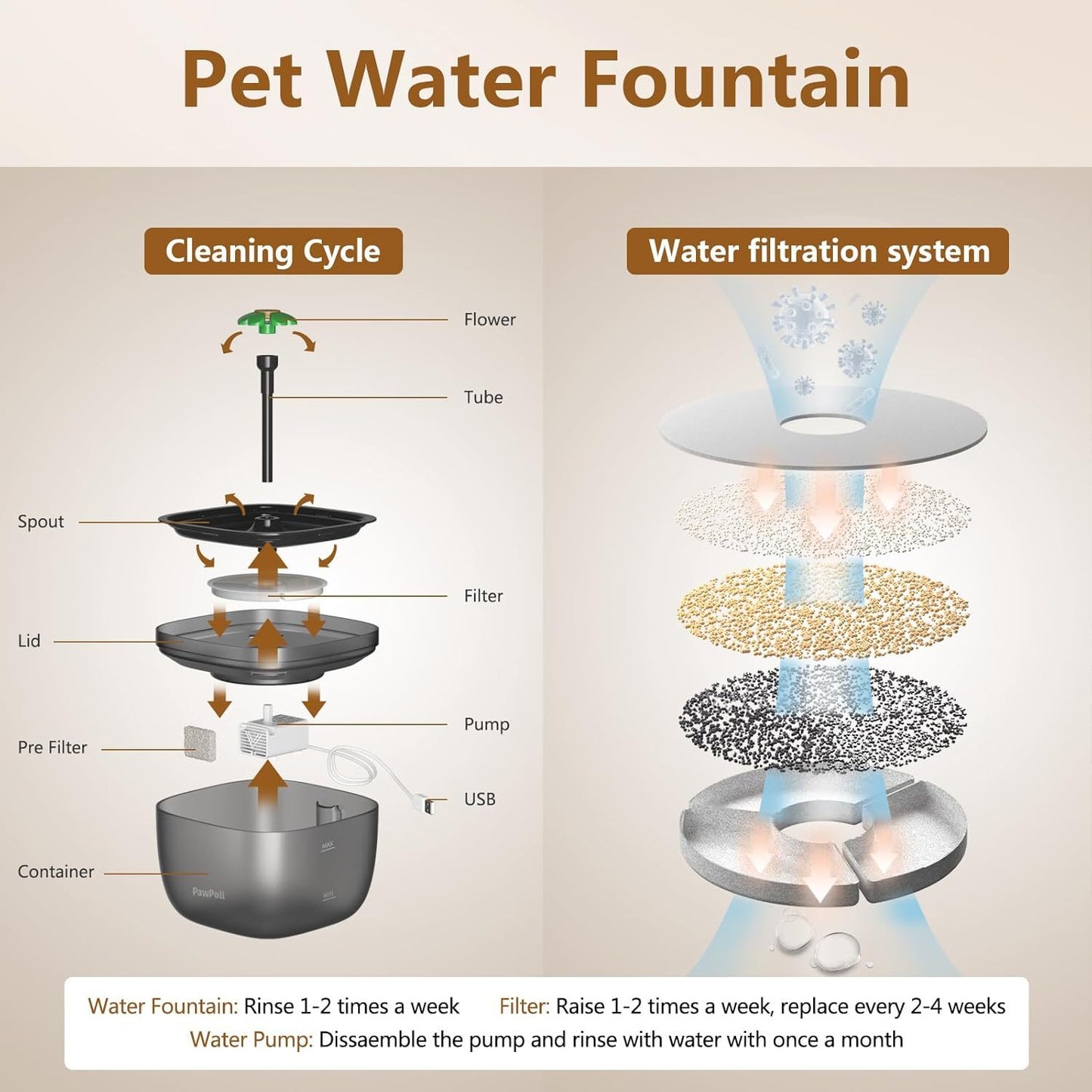 Dual Pet Cat Feeder & Water Dispenser With Locking Lid, Precise Portion Control For 4 Daily Meals, 10s Voice Recording Option