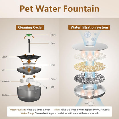 Dual Pet Cat Feeder & Water Dispenser With Locking Lid, Precise Portion Control For 4 Daily Meals, 10s Voice Recording Option